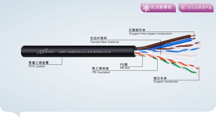 綜郃(he)電(dian)纜