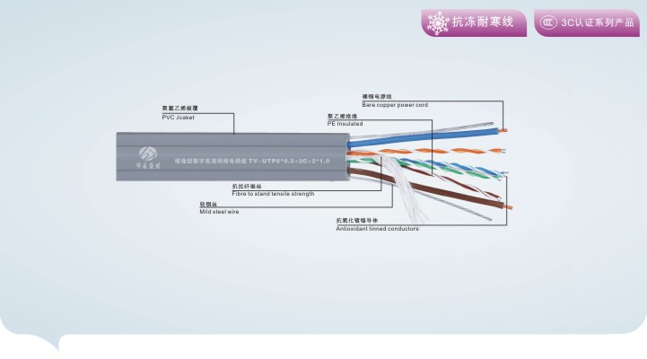 電(dian)梯網(wang)絡電(dian)纜