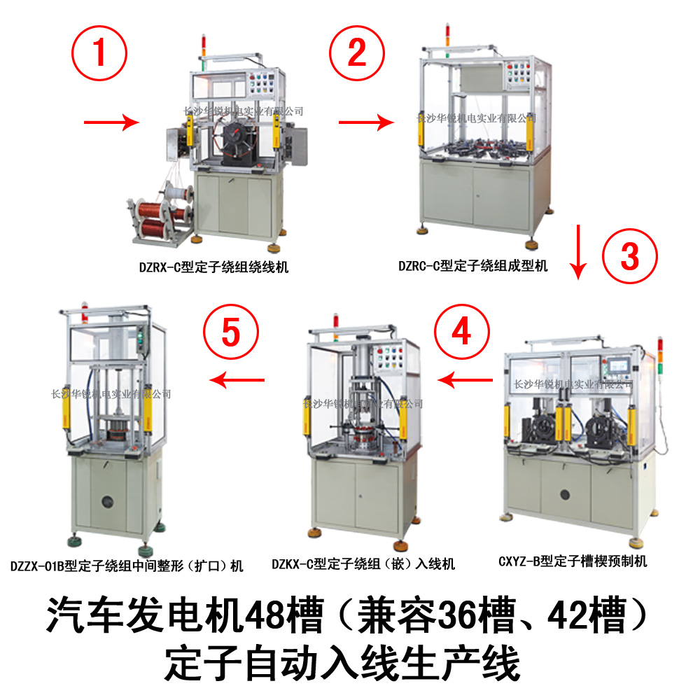 汽車(chē)发電(diàn)机48槽（兼容36槽、42槽）定子自动入線(xiàn)生产(chǎn)線(xiàn)